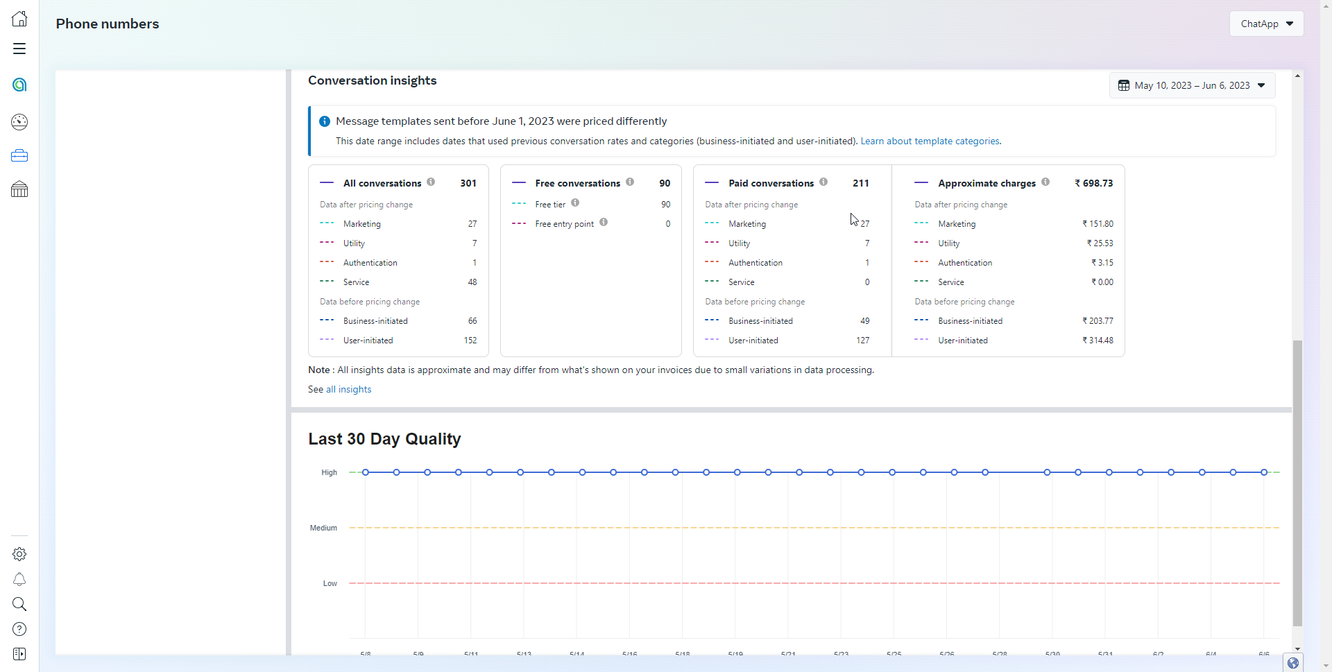 статистика сесссий whatsapp